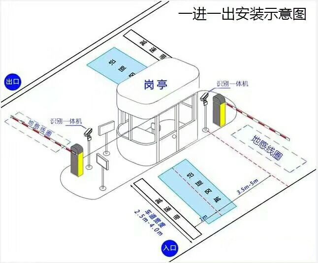 保定满城区标准车牌识别系统安装图