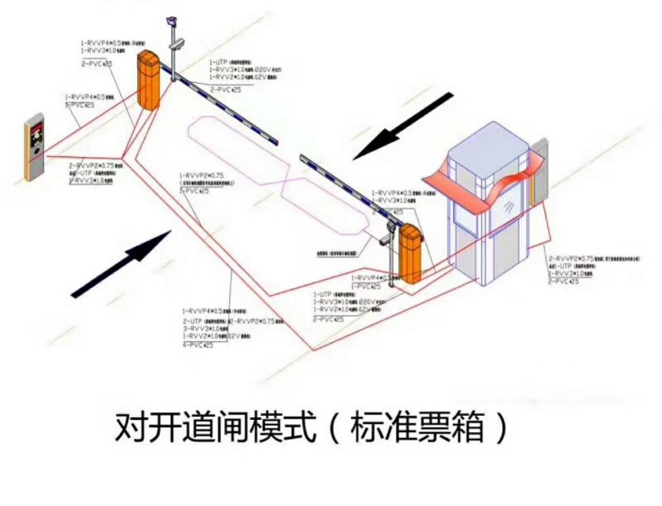 保定满城区对开道闸单通道收费系统