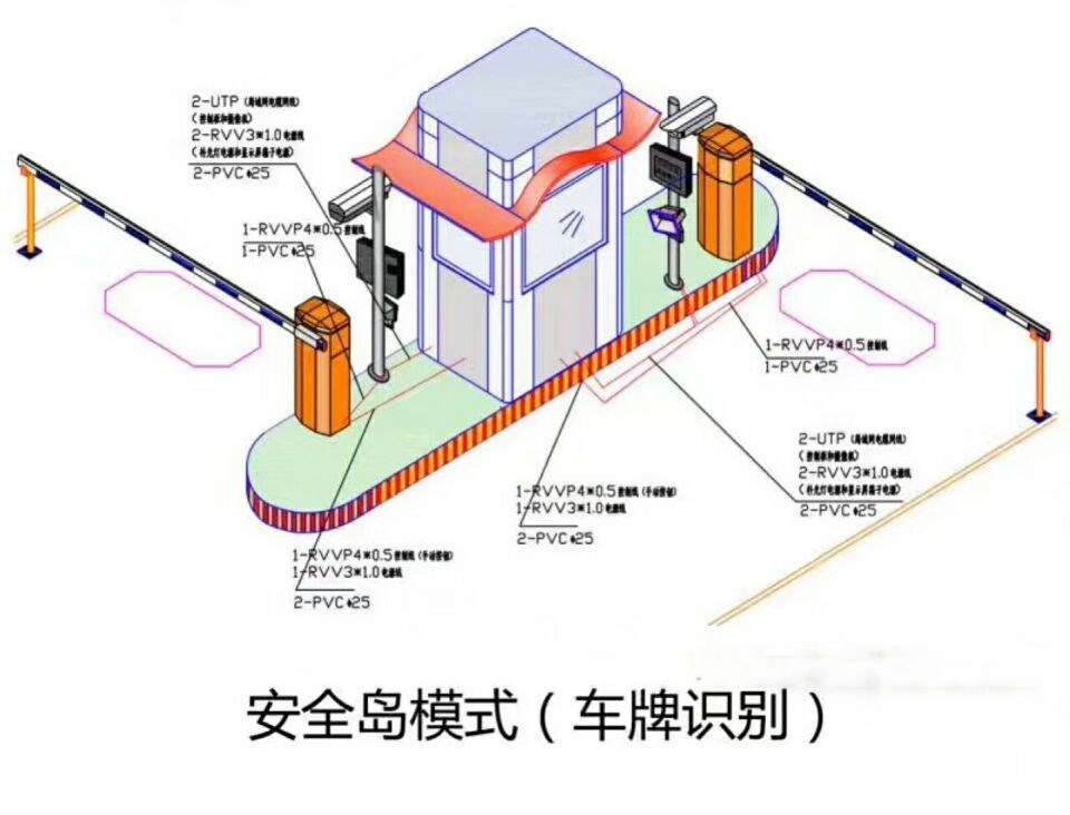 保定满城区双通道带岗亭车牌识别