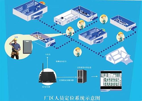 保定满城区人员定位系统四号