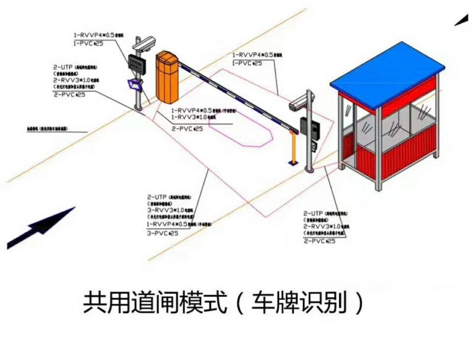 保定满城区单通道车牌识别系统施工