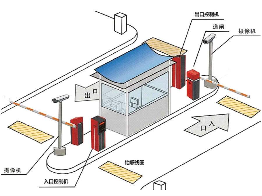 保定满城区标准双通道刷卡停车系统安装示意